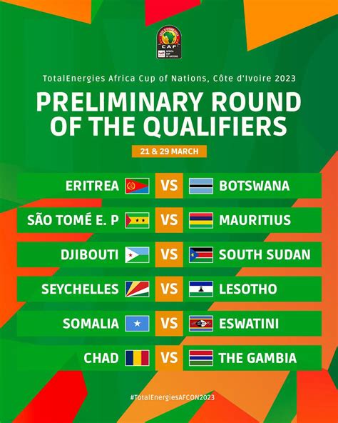 africa cup qualifiers 2023